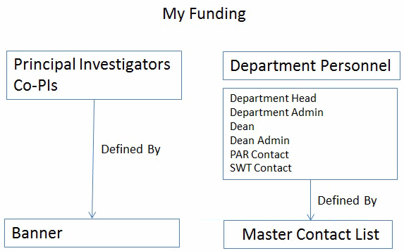 my funding system overview